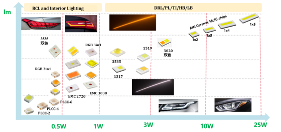 揭开jiuyou网站电子车用LED产品版图及技术RoadMap